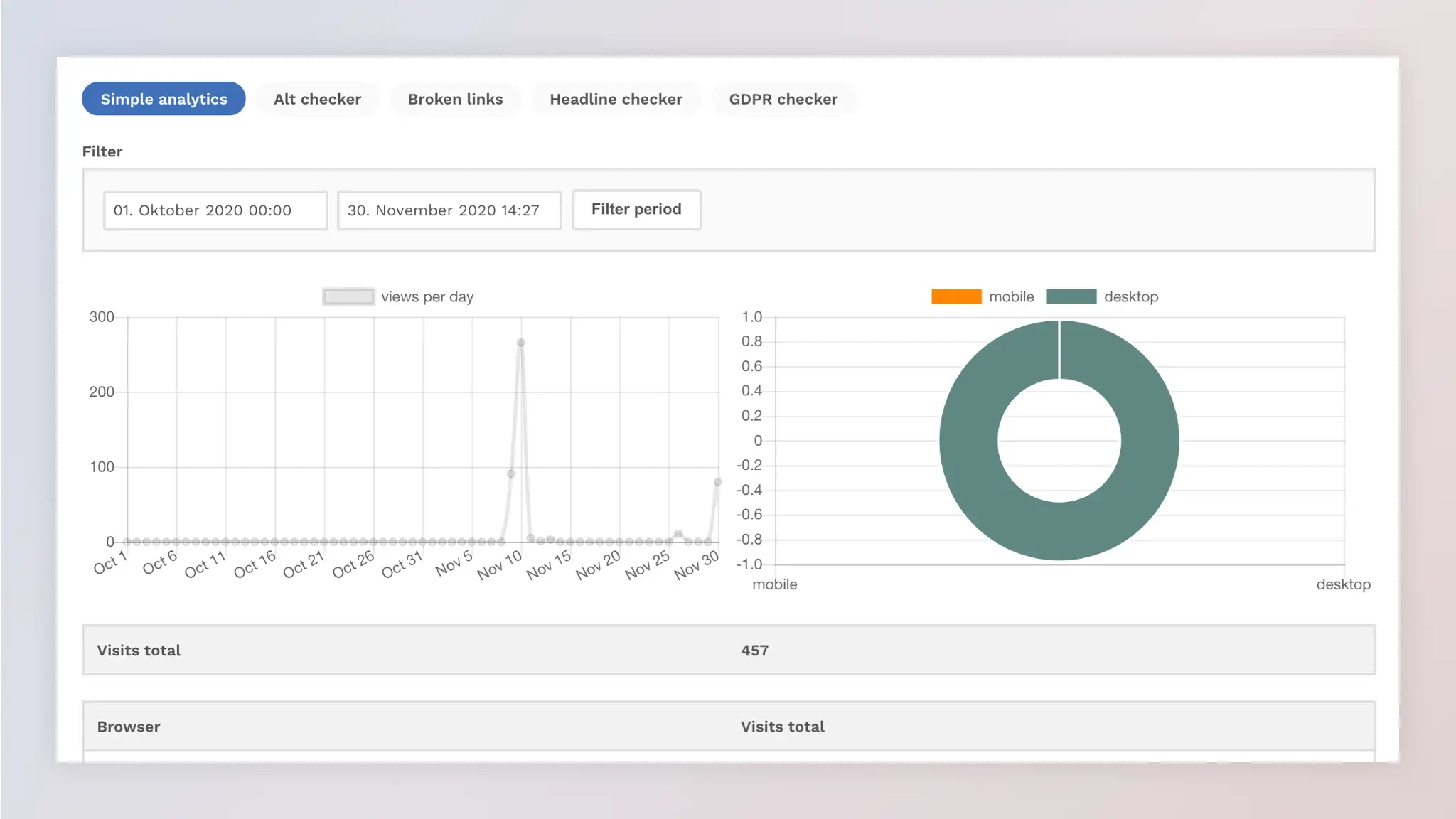 GoBasic Tutorials- analytics