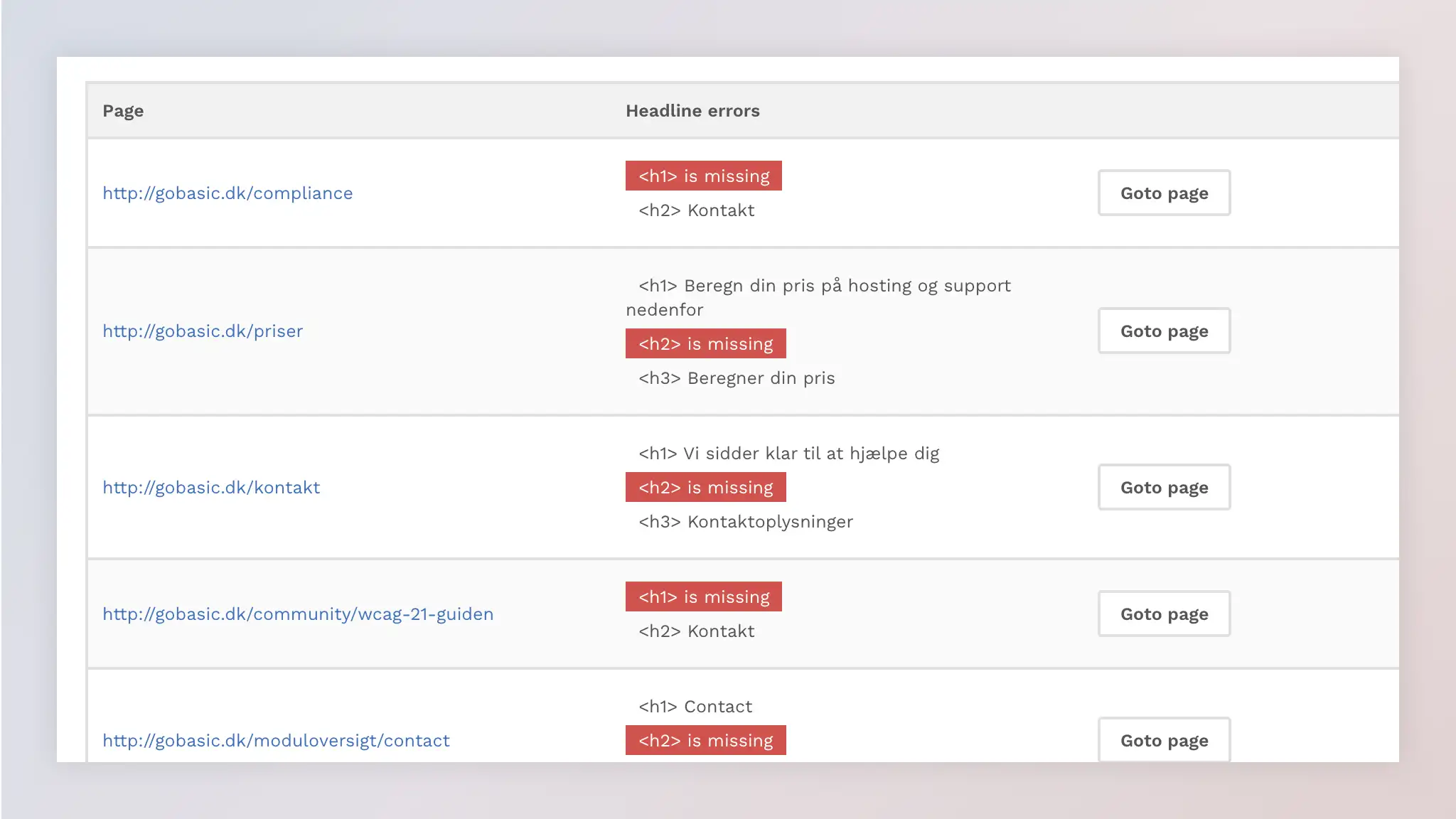 GoBasic Tutorials- accesibility-checkers